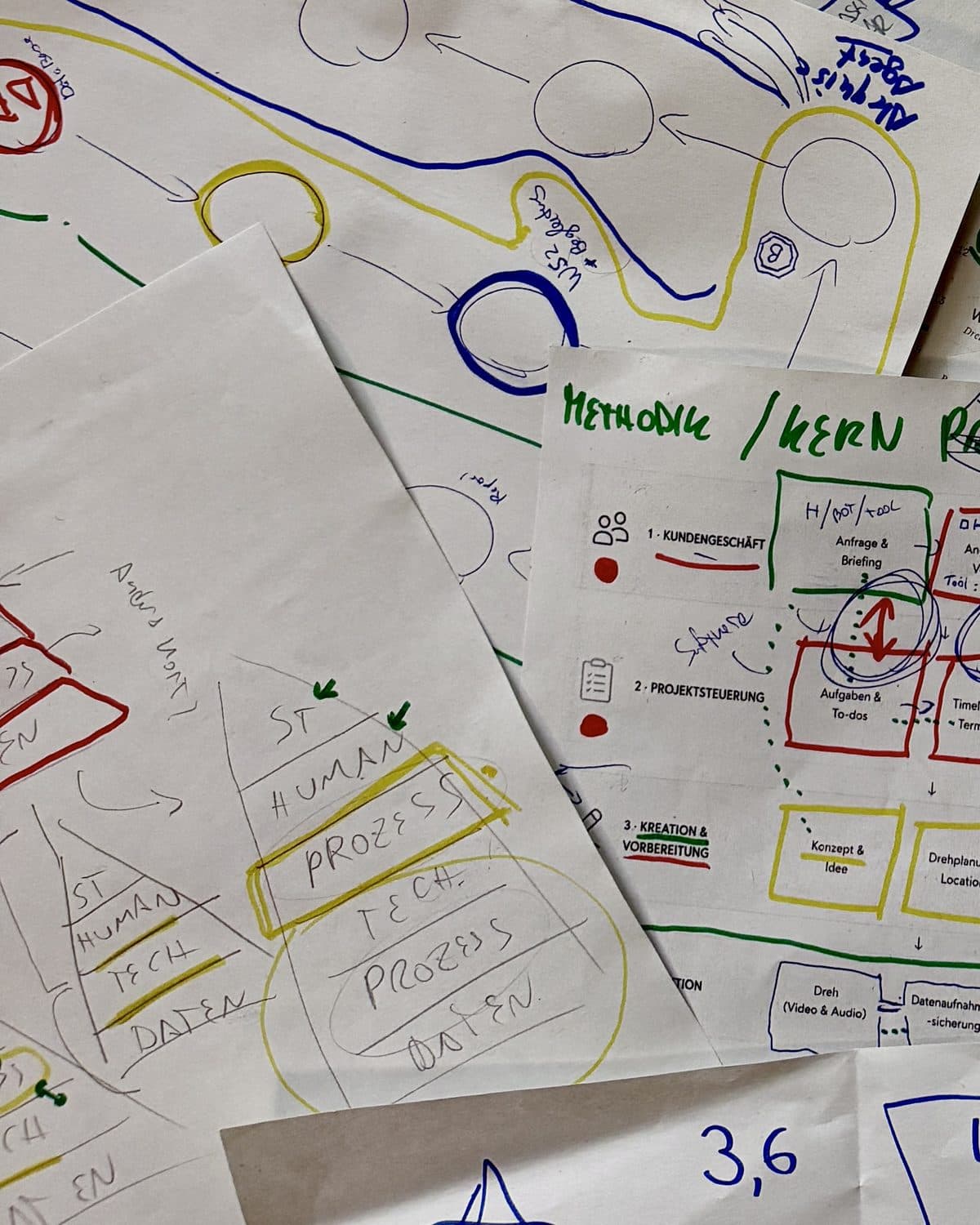 A table covered in handwritten sketches from our analysis work: layer pyramids with strategy, human, process, tech and data, plus flow diagrams and a process map.